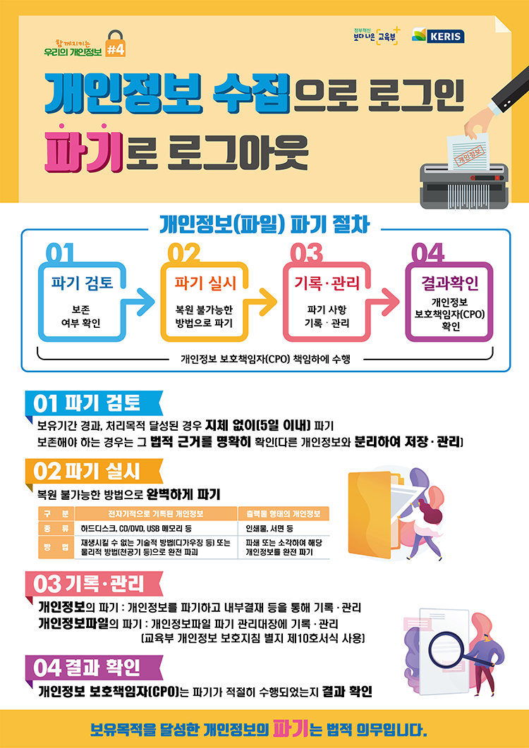 개인정보 수집으로 로그인 파기로 로그아웃  파기검토-파기실시-기록관리-결과확인