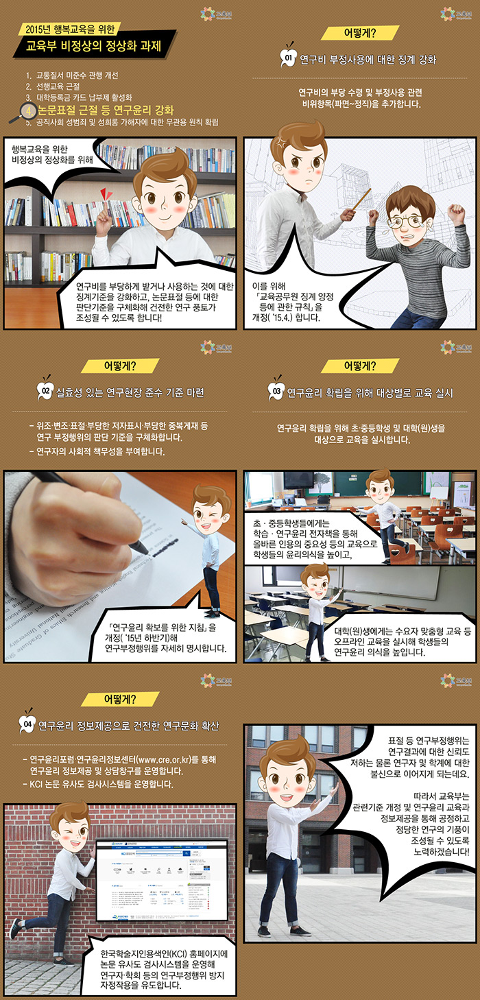 2015년 행복교육을 위한 교육부 비정상의 정상화 과제 4. 논문표절 근절 등 연구윤리 강화