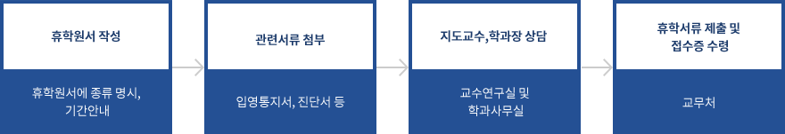 휴학절차