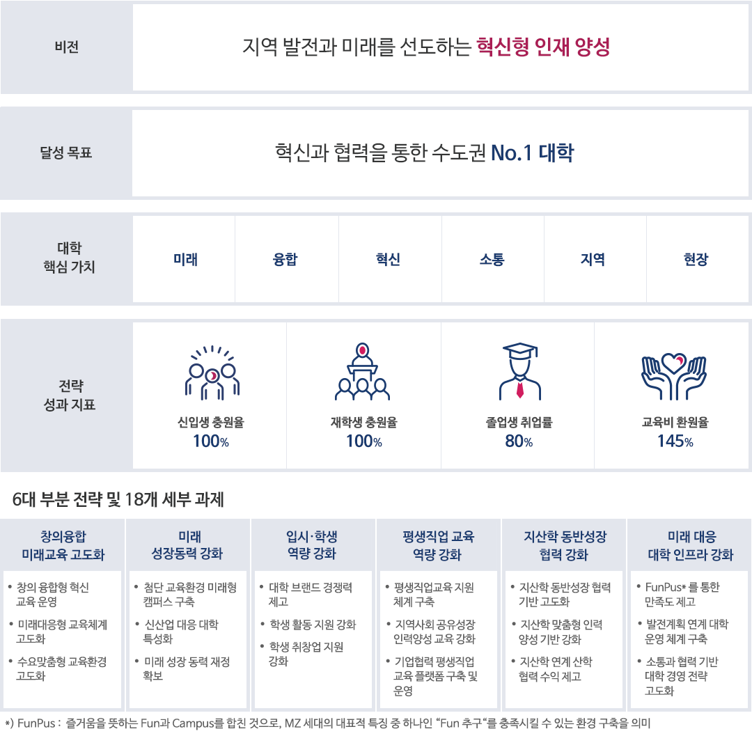 VISION2027 발전전략 구조도 하단설명참조