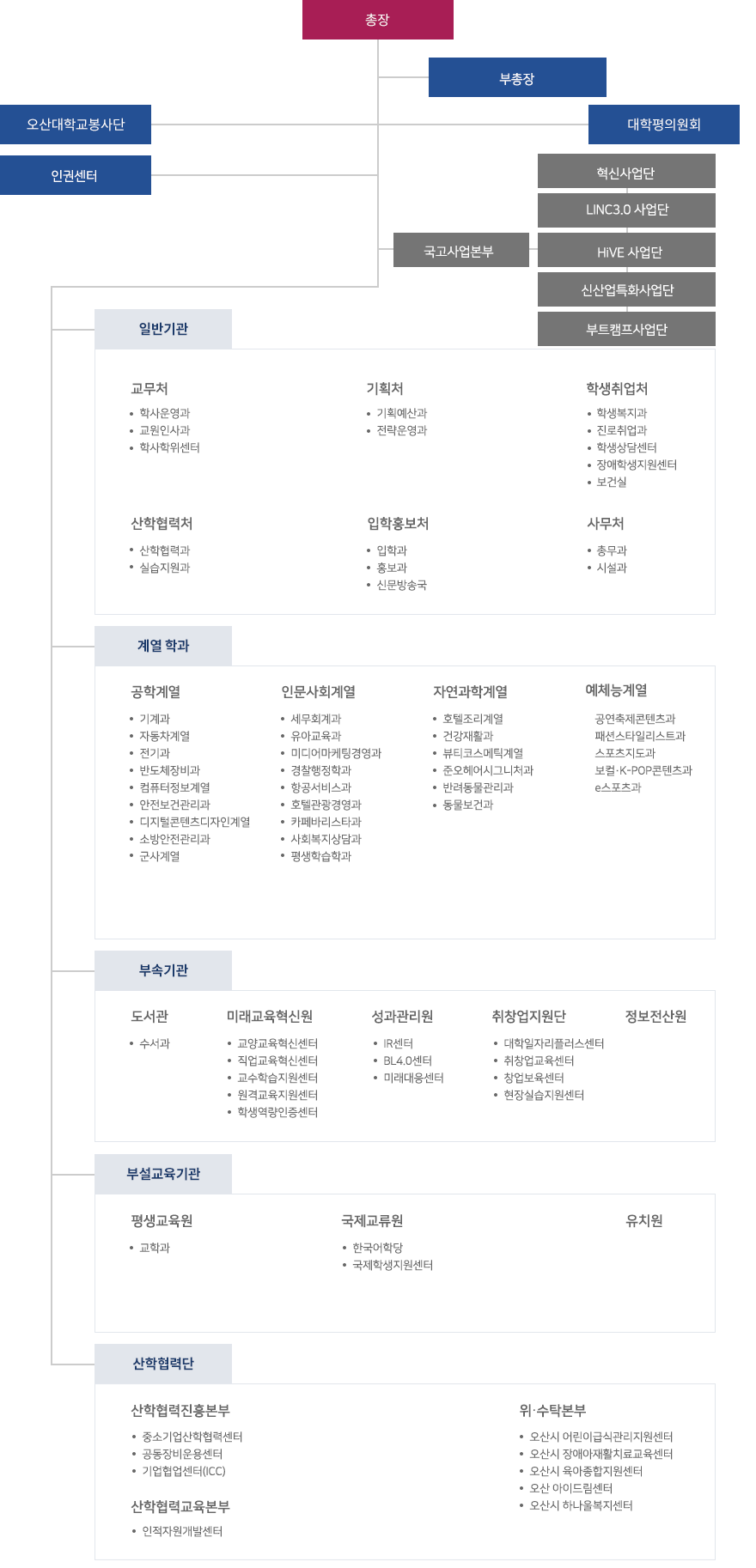 조직도 이미지 하단설명참조
