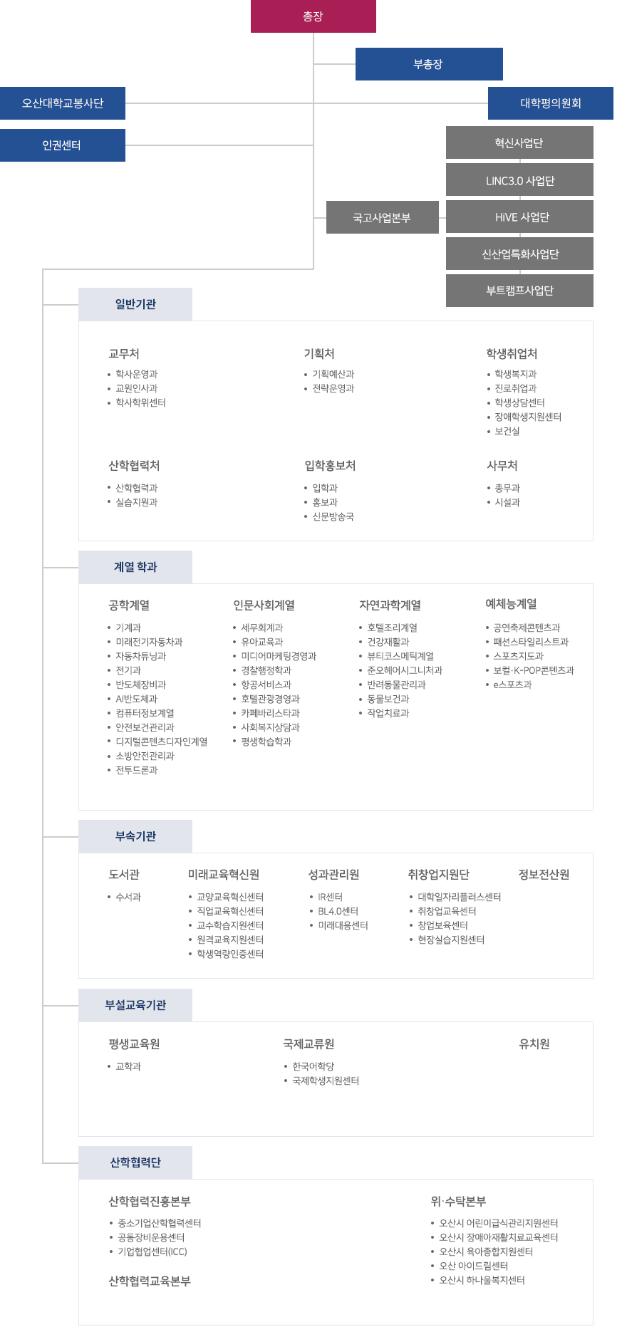 조직도 이미지 하단설명참조