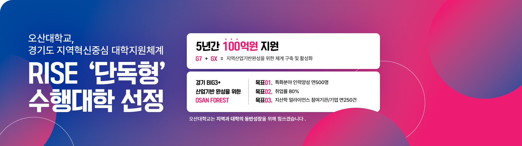 라이즈